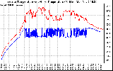 Solar PV/Inverter Performance Inverter Operating Temperature