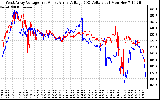 Solar PV/Inverter Performance Photovoltaic Panel Voltage Output