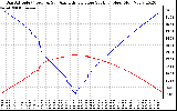 Solar PV/Inverter Performance Sun Altitude Angle & Azimuth Angle