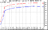 Solar PV/Inverter Performance Inverter Operating Temperature