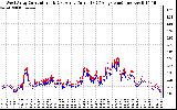 Solar PV/Inverter Performance Photovoltaic Panel Current Output