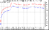 Solar PV/Inverter Performance Inverter Operating Temperature