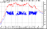 Solar PV/Inverter Performance Inverter Operating Temperature