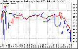 Solar PV/Inverter Performance Photovoltaic Panel Voltage Output