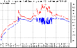 Solar PV/Inverter Performance Inverter Operating Temperature