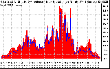 Solar PV/Inverter Performance Solar Radiation & Effective Solar Radiation per Minute