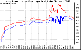 Solar PV/Inverter Performance Inverter Operating Temperature