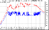 Solar PV/Inverter Performance Inverter Operating Temperature