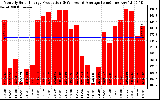 Solar PV/Inverter Performance Monthly Solar Energy Production