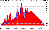 Solar PV/Inverter Performance Solar Radiation & Effective Solar Radiation per Minute