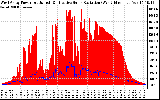 Solar PV/Inverter Performance West Array Power Output & Effective Solar Radiation