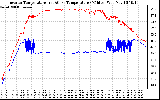 Solar PV/Inverter Performance Inverter Operating Temperature