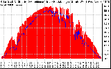 Solar PV/Inverter Performance Solar Radiation & Effective Solar Radiation per Minute