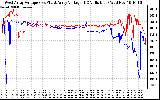 Solar PV/Inverter Performance Photovoltaic Panel Voltage Output