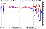 Solar PV/Inverter Performance Photovoltaic Panel Voltage Output