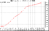 Solar PV/Inverter Performance Daily Energy Production