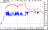 Solar PV/Inverter Performance Inverter Operating Temperature