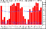 Solar PV/Inverter Performance Monthly Solar Energy Production Value Running Average