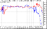 Solar PV/Inverter Performance Photovoltaic Panel Voltage Output