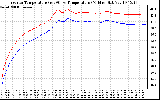 Solar PV/Inverter Performance Inverter Operating Temperature