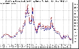 Solar PV/Inverter Performance Photovoltaic Panel Power Output