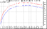 Solar PV/Inverter Performance Inverter Operating Temperature