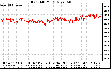 Solar PV/Inverter Performance Grid Voltage