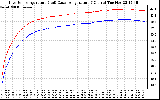 Solar PV/Inverter Performance Inverter Operating Temperature