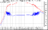 Solar PV/Inverter Performance Inverter Operating Temperature