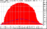 Solar PV/Inverter Performance West Array Power Output & Effective Solar Radiation