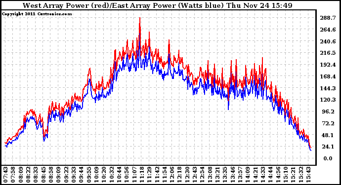 Solar PV/Inverter Performance Photovoltaic Panel Power Output