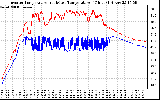 Solar PV/Inverter Performance Inverter Operating Temperature