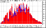 Solar PV/Inverter Performance Solar Radiation & Effective Solar Radiation per Minute