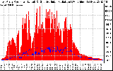 Solar PV/Inverter Performance East Array Power Output & Effective Solar Radiation