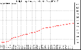 Solar PV/Inverter Performance Daily Energy Production