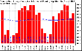 Solar PV/Inverter Performance Monthly Solar Energy Production Running Average