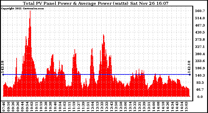 Solar PV/Inverter Performance Total PV Panel Power Output