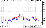 Solar PV/Inverter Performance Photovoltaic Panel Current Output