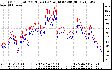 Solar PV/Inverter Performance Photovoltaic Panel Power Output