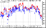 Solar PV/Inverter Performance Photovoltaic Panel Voltage Output