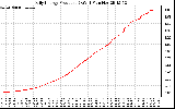 Solar PV/Inverter Performance Daily Energy Production