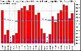 Solar PV/Inverter Performance Monthly Solar Energy Production Running Average