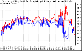 Solar PV/Inverter Performance Photovoltaic Panel Voltage Output