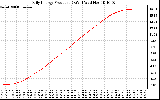 Solar PV/Inverter Performance Daily Energy Production