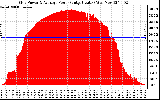 Solar PV/Inverter Performance Inverter Power Output