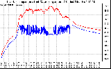 Solar PV/Inverter Performance Inverter Operating Temperature