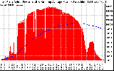 Solar PV/Inverter Performance East Array Actual & Running Average Power Output