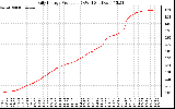 Solar PV/Inverter Performance Daily Energy Production