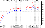 Solar PV/Inverter Performance Inverter Operating Temperature