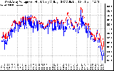 Solar PV/Inverter Performance Photovoltaic Panel Voltage Output